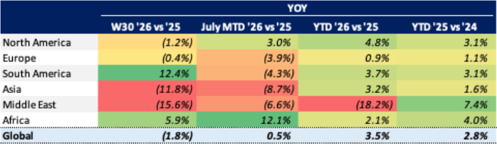 Chart 1 Global Bizjet Departures Trends YTD (1 January – 26 July)
