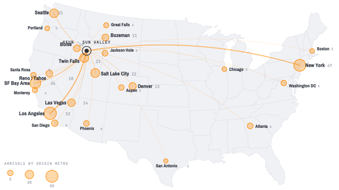 Chart 3 Sun Valley business jet arrivals by origin city