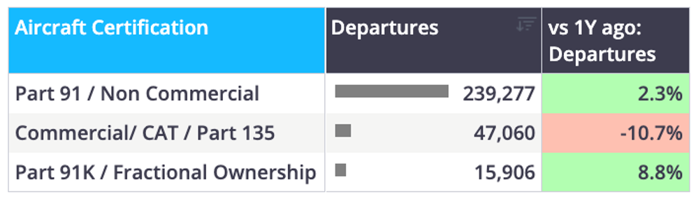 Chart 6 ROW business jet flights by aircraft certification YTD (1 January – 12 July)