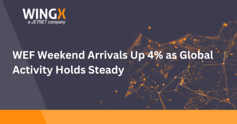 WEF Weekend Arrivals Up 4% as Global Activity Holds Steady